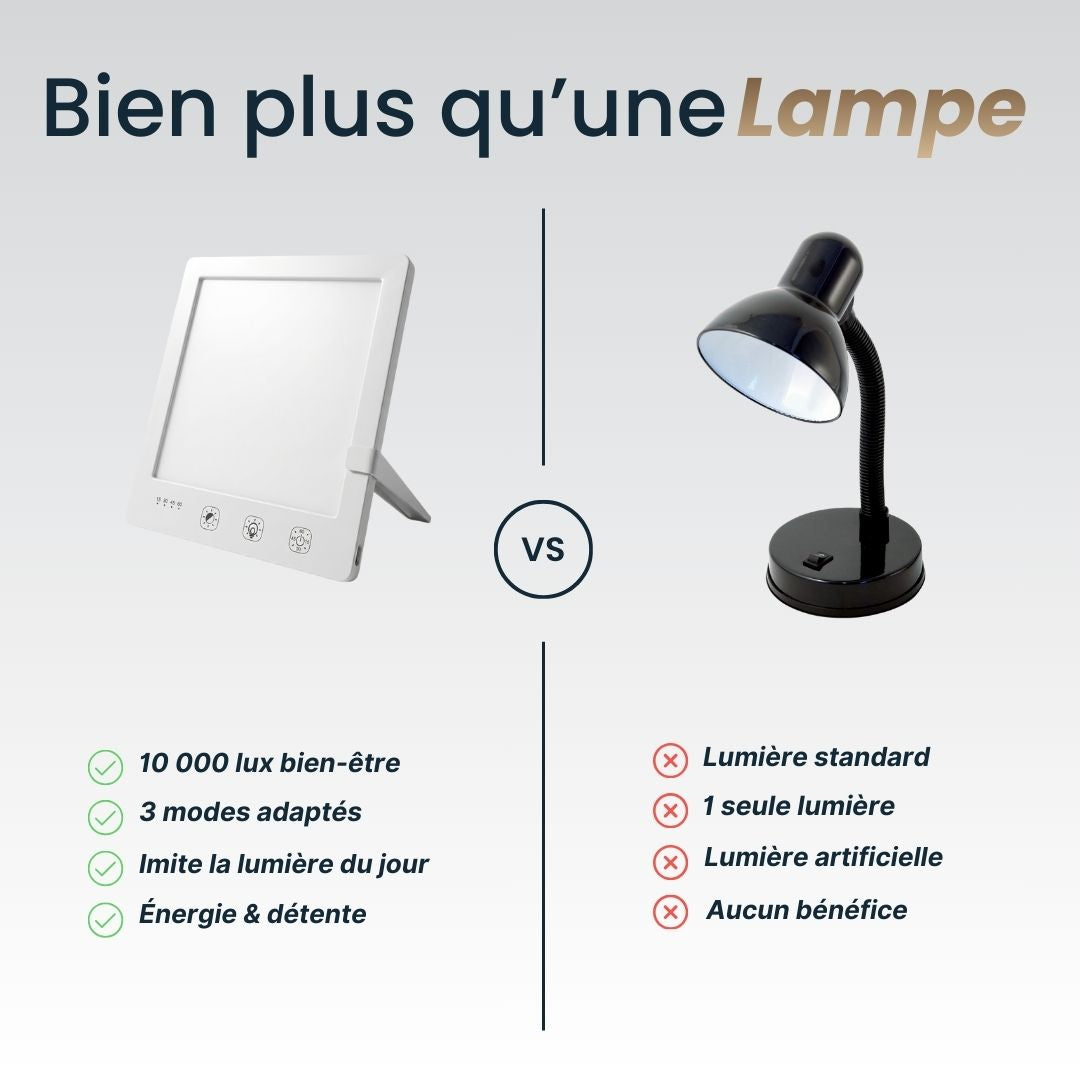 Lampe Luminothérapie LED 10 000 Lux