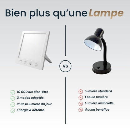Lampe Luminothérapie LED 10 000 Lux